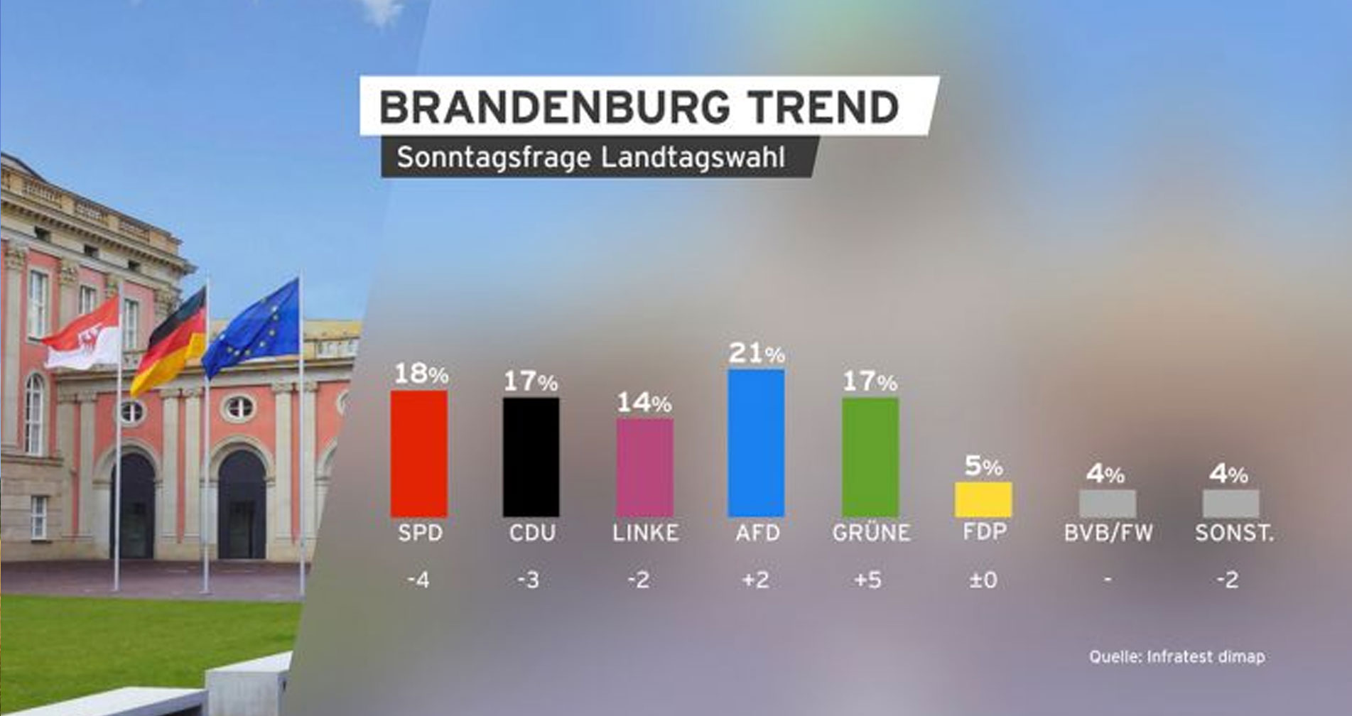 Informationsgrafiken in Echtzeit