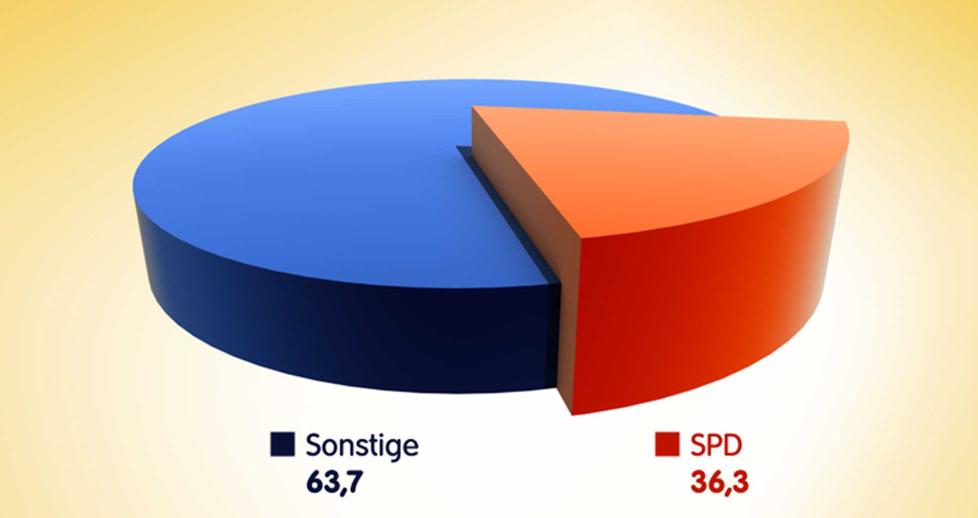 Sat.1 Nachrichten Infografik