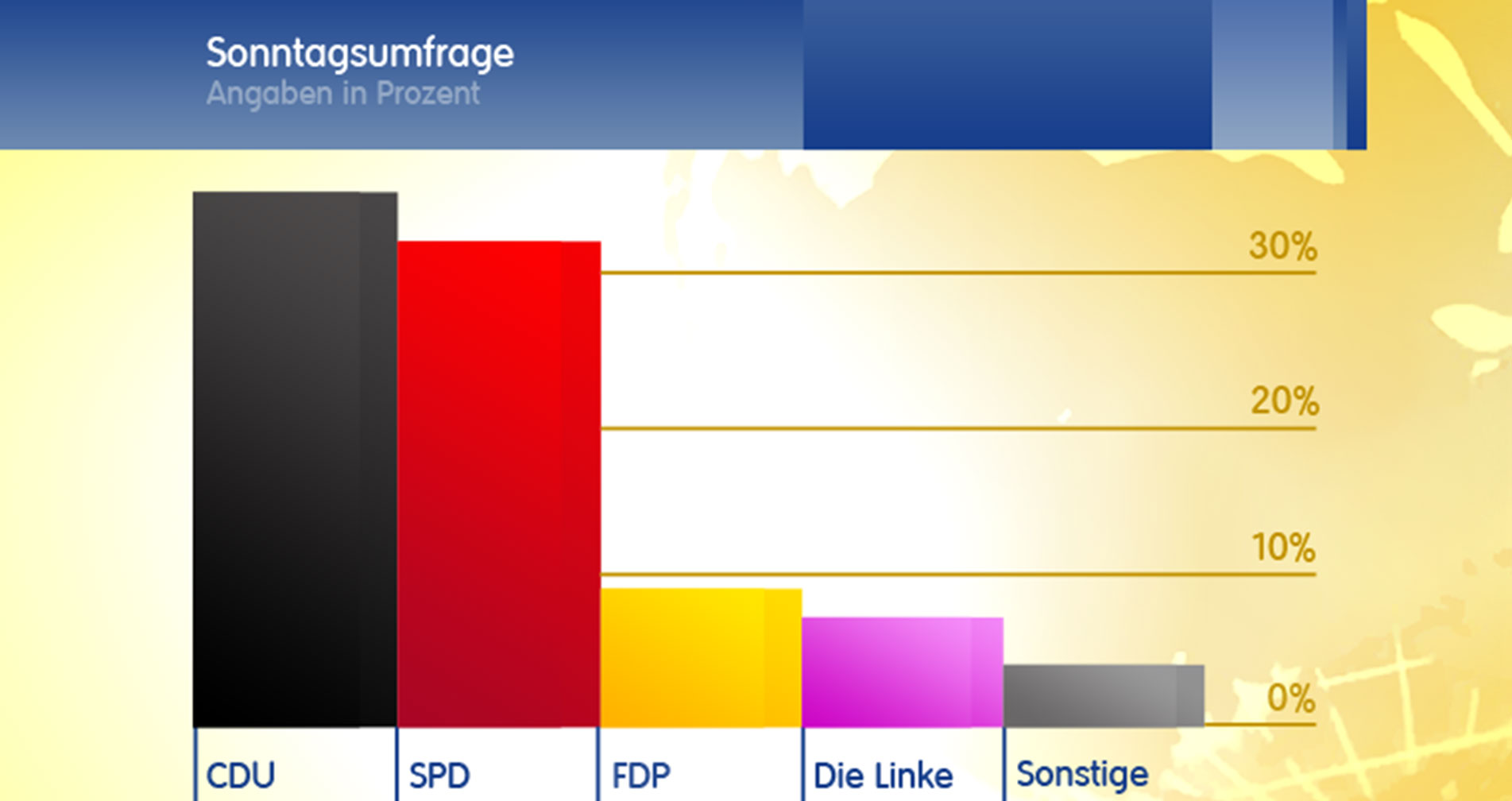 Sat.1 Nachrichten Infografik